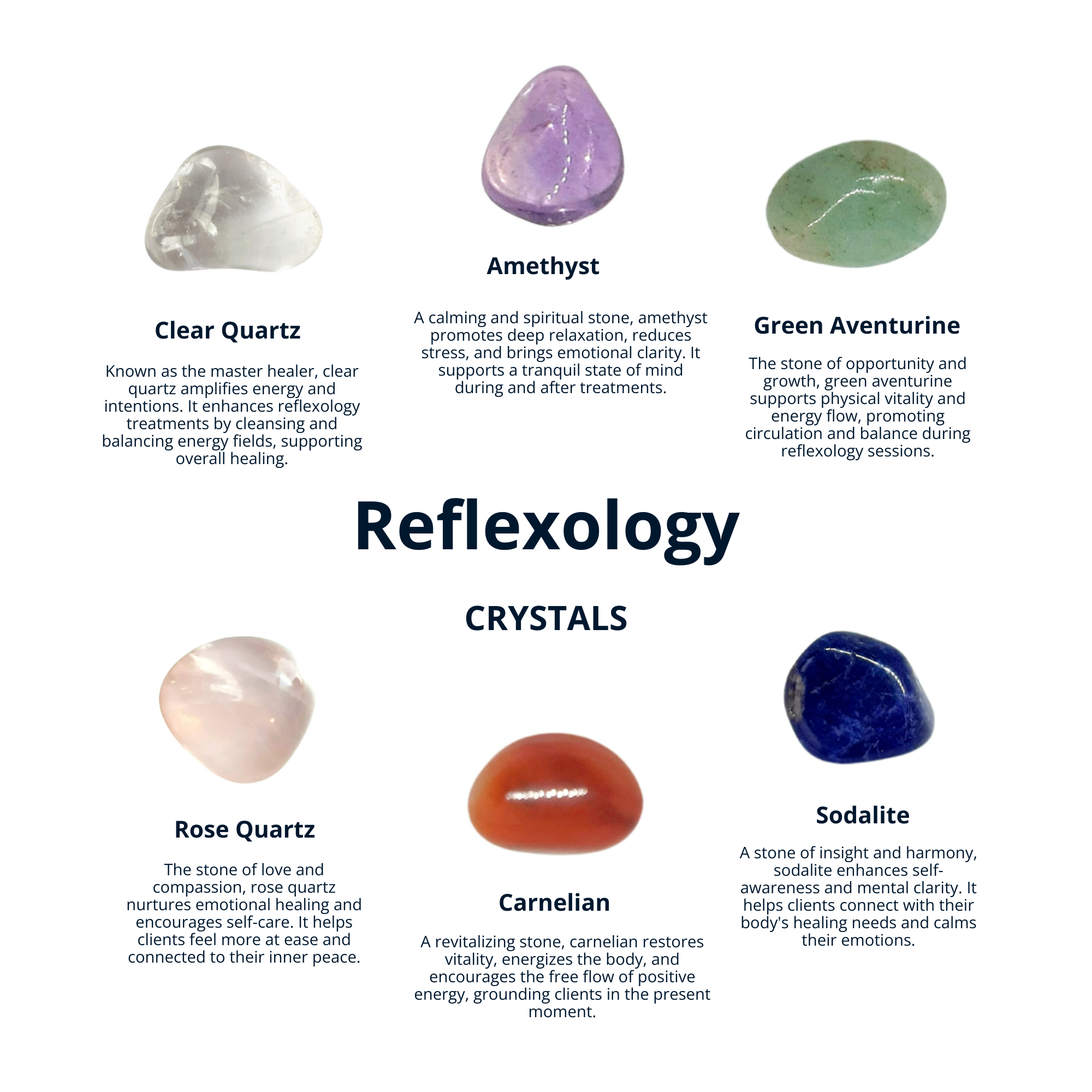 REFLEXOLOGY CRYSTAL SET: Clear Quartz, Amethyst, Green Aventurine, Rose Quartz, Carnelian, Sodalite, Healing Stones, Gems, Spiritual Gift